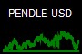 PENDLE-USD